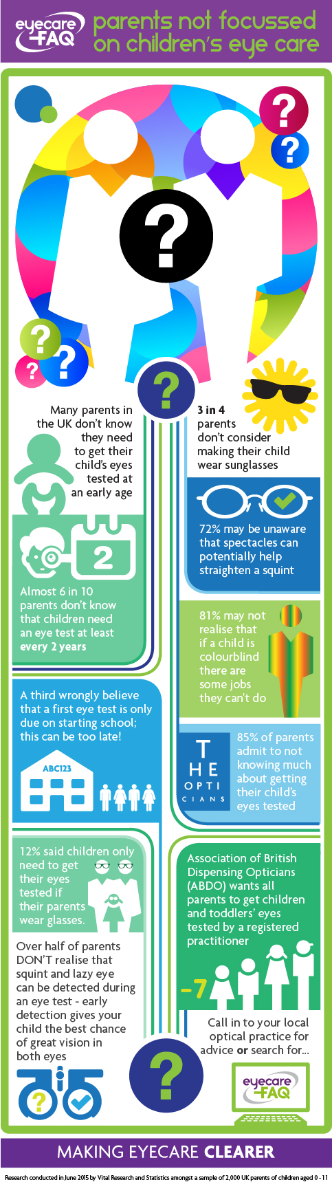 children's eye testing and care